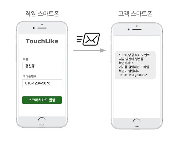 TouchLike Send